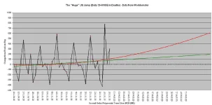 20-07-30 B1 - Huge Jump Chart.webp