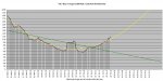 20-07-30 C2 - 7 Day Average Chart.jpg