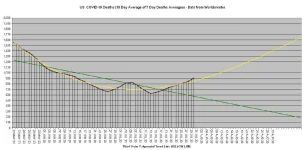 20-07-30 C3 - 10 Day Average of Averages.webp