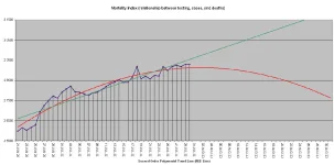 20-07-30 C5 - Mortality Index.webp
