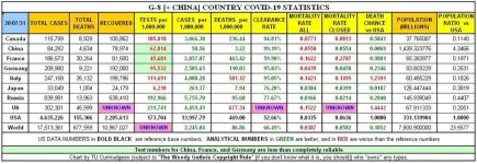 20-07-31 A1 - G8 + CHINA COVID.webp