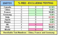 20-07-31 A4 - Deaths by Clearance NO TESTING.webp