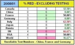 20-08-01 A4 - Deaths by Clearance NO TESTING.webp