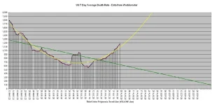 20-08-01 C2 - 7 Day Average Chart.webp