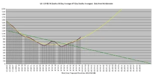 20-08-01 C3 - 10 Day Average of Averages.webp