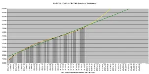 20-08-01 C4- Total US Deaths.webp