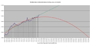 20-08-01 C5 - Mortality Index.webp