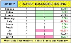 20-08-02 A4 - Deaths by Clearance NO TESTING.webp