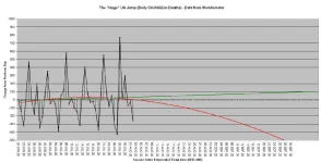 20-08-02 B1 - Huge Jump Chart.webp