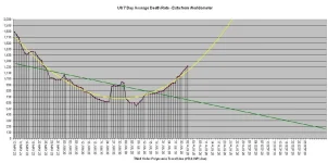 20-08-02 C2 - 7 Day Average Chart.webp