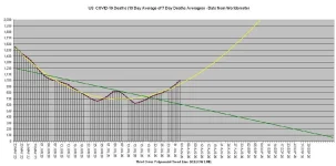 20-08-02 C3 - 10 Day Average of Averages.webp