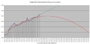 20-08-02 C5 - Mortality Index.webp
