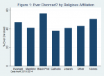 relig-divorce-Figure-1.png