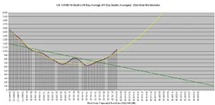 20-08-03 C3 - 10 Day Average of Averages.webp