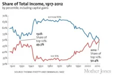 2015-02-21-totalincome-thumb.webp