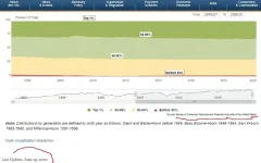 FedWealthDistributionGraphTo1stQtr2020.webp
