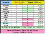 20-08-06 A4 - Deaths by Clearance NO TESTING.JPG