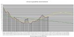 20-08-16 C2 - 7 Day Average Chart.jpg