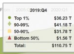 FedWealthDistInTrillions4QTR2019.jpg