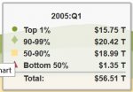 FedWealthDistInTrillions1stQTR2005.jpg