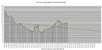 20-08-17 C2 - 7 Day Average Chart.jpg