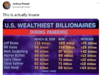 BillionaireCovidWindfall.webp