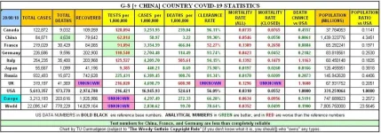20-08-18 A1 - G8 + CHINA COVID.webp