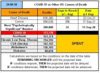 20-08-18 B1 - COVID vs Other Causes.webp