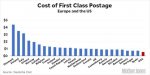 blog_first_class_stamp.jpg