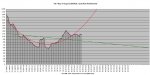 20-08-24 C2 - 7 Day Average Chart.jpg