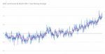 GISS Land-Ocean By Month With 1-Year Moving Average.jpg