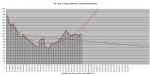 20-08-25 C2 - 7 Day Average Chart.jpg