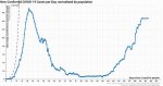 91-DIVOC-countries-normalized-Spain.jpg