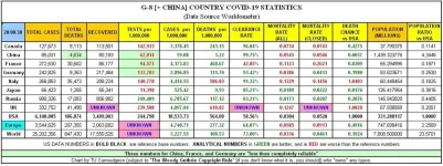 20-08-30 A1 - G8 + CHINA COVID.webp
