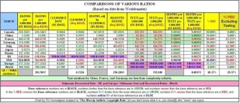 20-08-30 A3 - Comparison of Ratios.webp