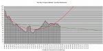 20-09-02 C2 - 7 Day Average Chart.jpg