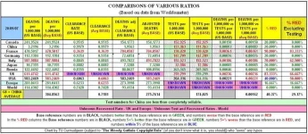 20-09-07 A3 - Comparison of Ratios.webp