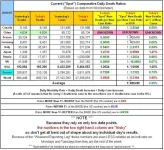 20-09-07 Z6 - Current SPOT Daily Death Ratios.webp