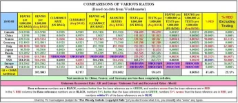 20-09-08 A3 - Comparison of Ratios.webp