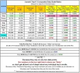 20-09-08 Z6 - Current SPOT Daily Death Ratios.webp