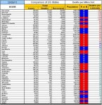 20-09-11 D2 - Red vs Blue States - Death per Million.jpg