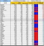 20-09-12 D2 - Red vs Blue States - Death per Million.jpg