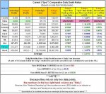 20-09-13 Z6 - Current SPOT Daily Death Ratios.jpg