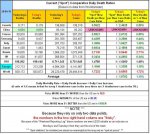 20-09-15 Z6 - Current SPOT Daily Death Ratios.jpg