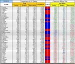 20-09-16 D3 - Red vs Blue States - Cases per Million.jpg