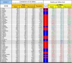 20-09-17 D2 - Red vs Blue States - Death per Million.jpg