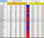 20-09-17 D3 - Red vs Blue States - Cases per Million.jpg