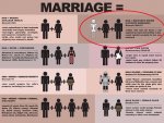 BiblicalMarriage CIRCLED.jpg