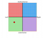 Mypoliticalcompasstest.png