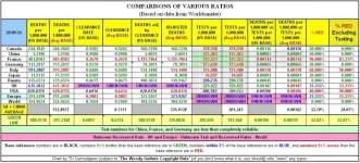 20-09-23 A3 - Comparison of Ratios TABLE.webp